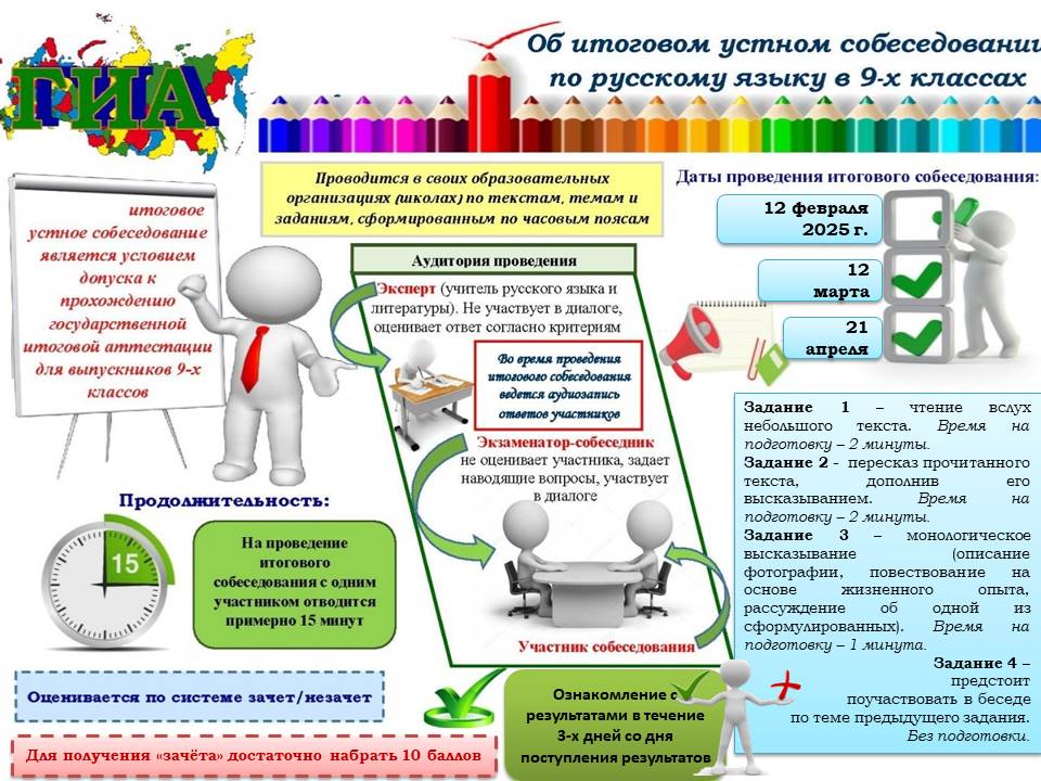 Итоговое собеседование