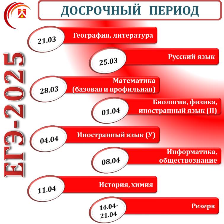 сроки проведения ЕГЭ-2025