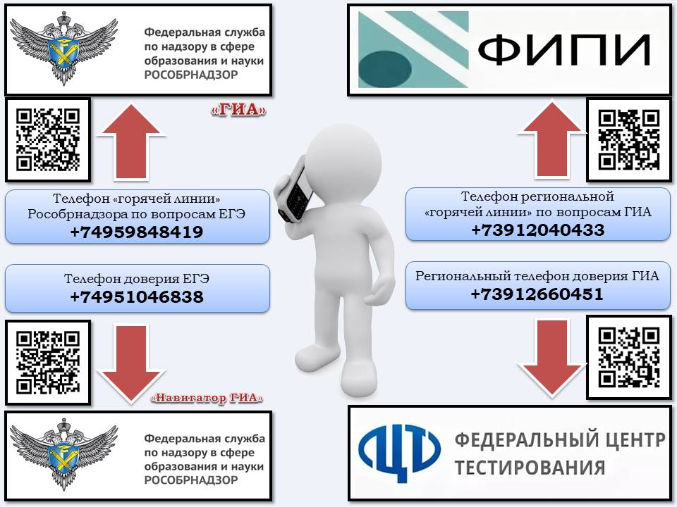 Информация о ГИА, телефоны доверия